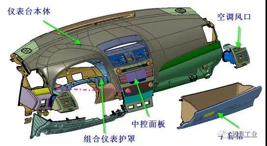 深圳91香蕉视频下载地址模具告诉你,汽车内外饰注塑模具疑问,深圳注塑模具工厂