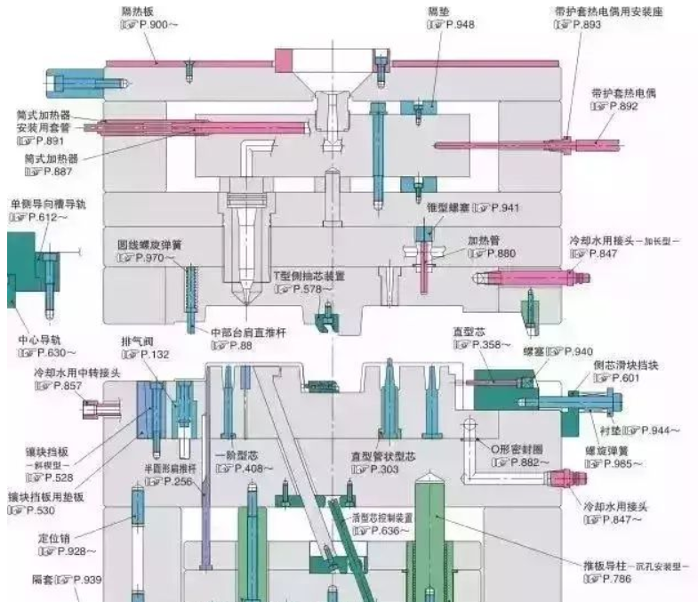50个模具问题，解决基本问答