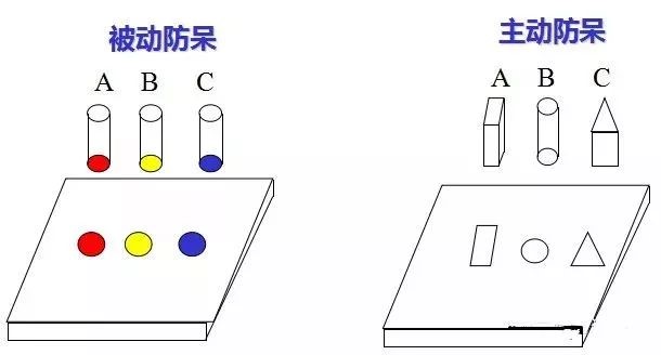 做模具：设计“防呆”是什么？