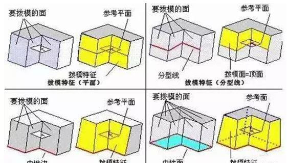 模具分型面的几种技巧，你都知道吗？